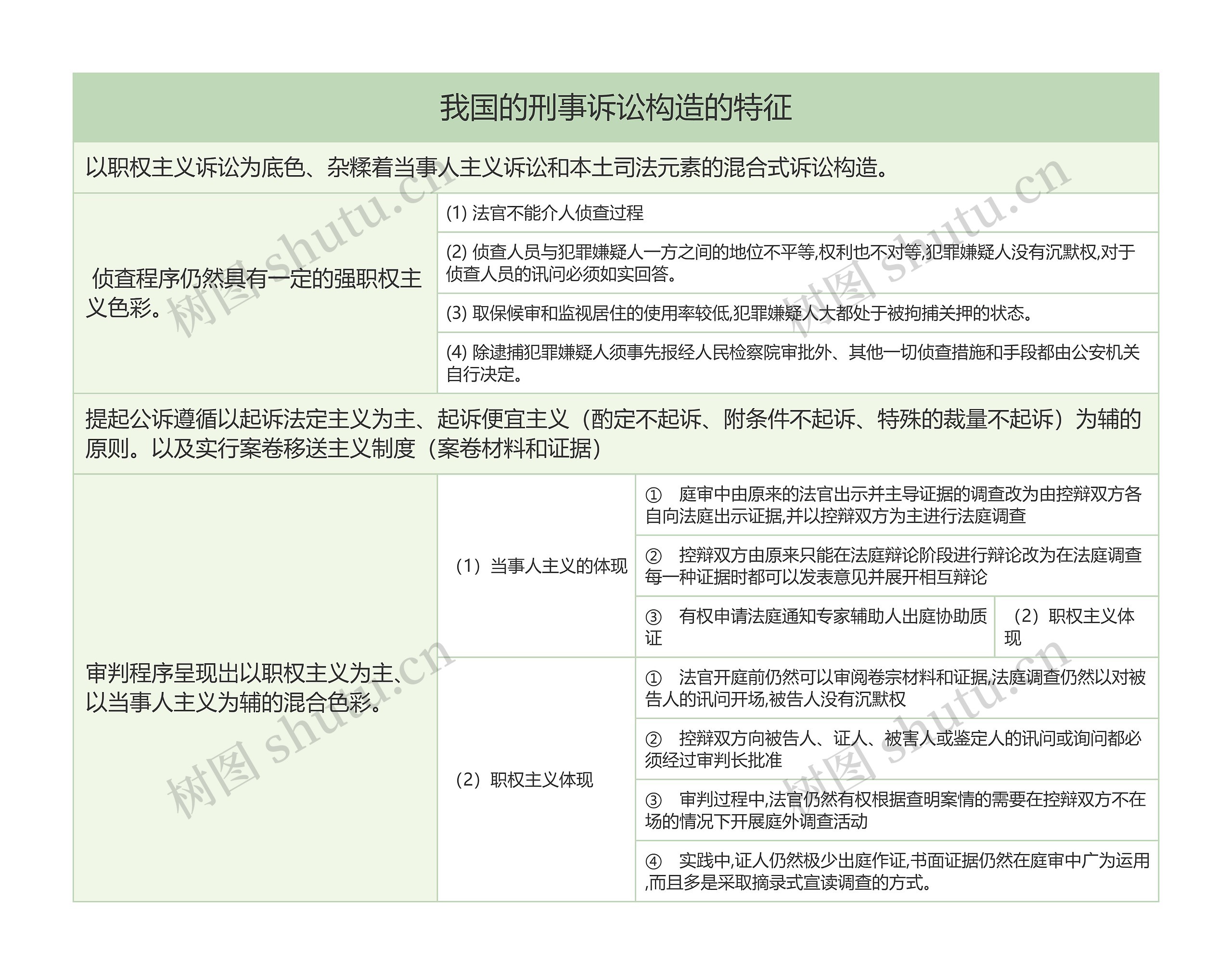 我国的刑事诉讼构造的特征的思维导图