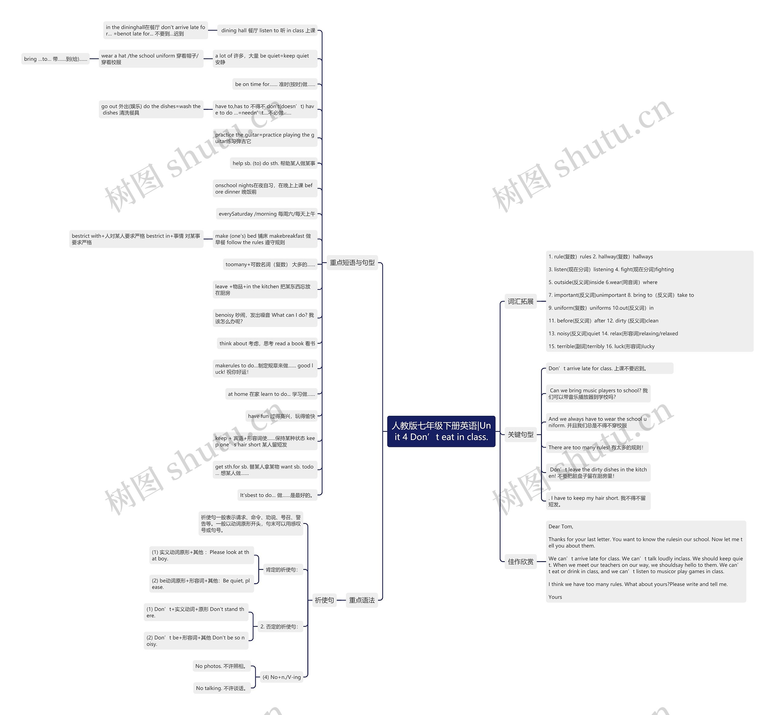 人教版七年级下册英语|Unit 4 Don’t eat in class.思维导图