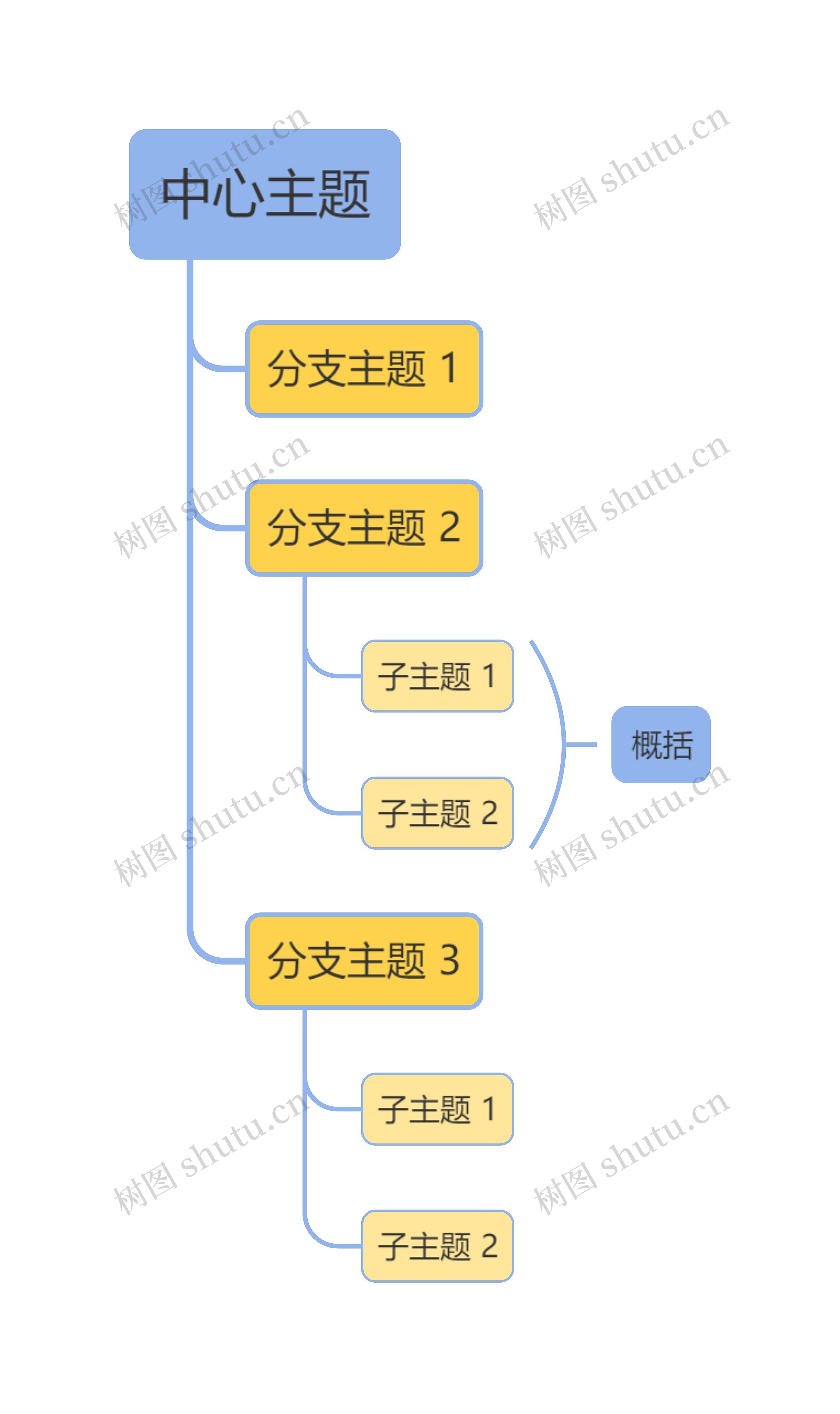 马卡龙黄蓝色单向树形图主题思维导图