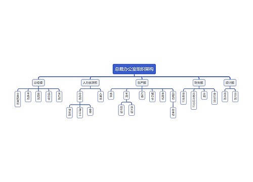 总裁办公室组织架构