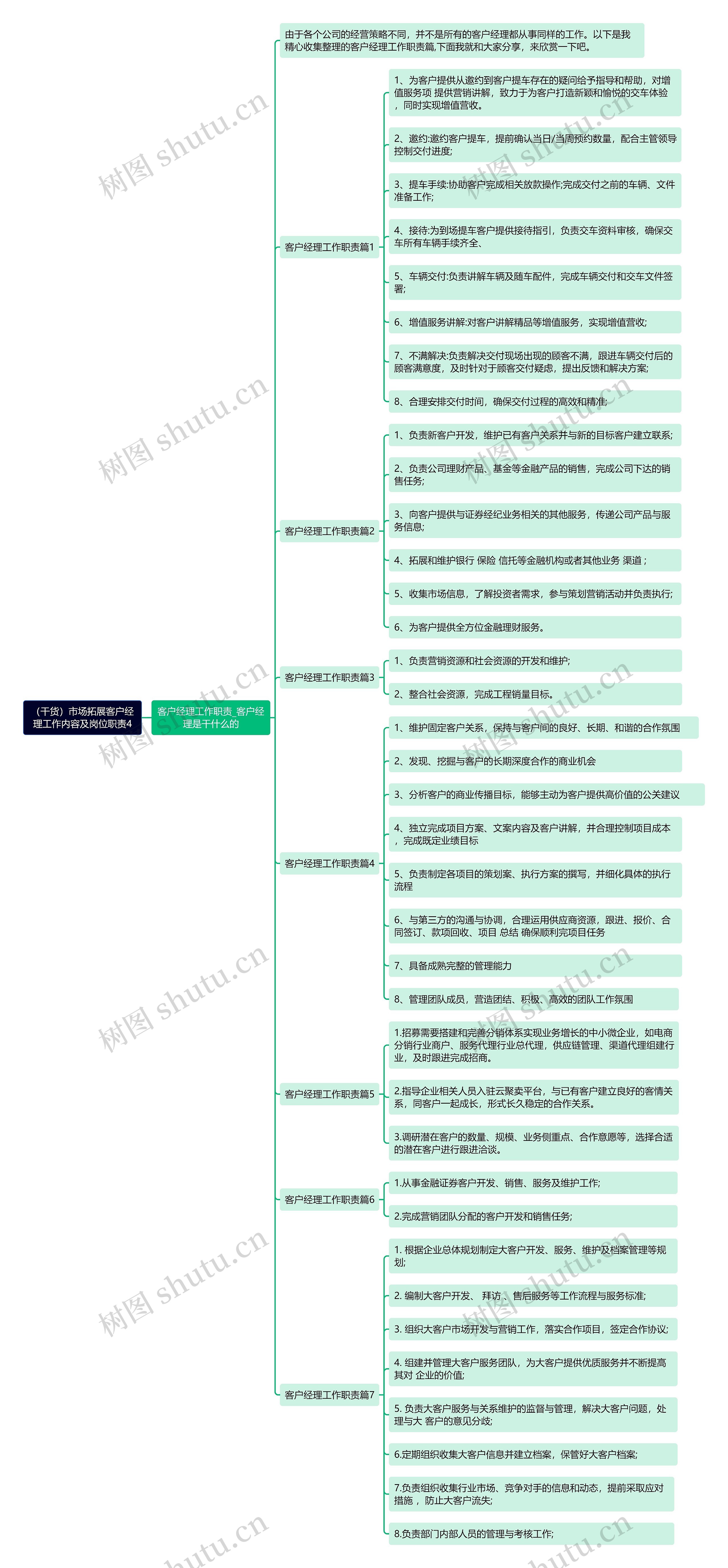 （干货）市场拓展客户经理工作内容及岗位职责4思维导图