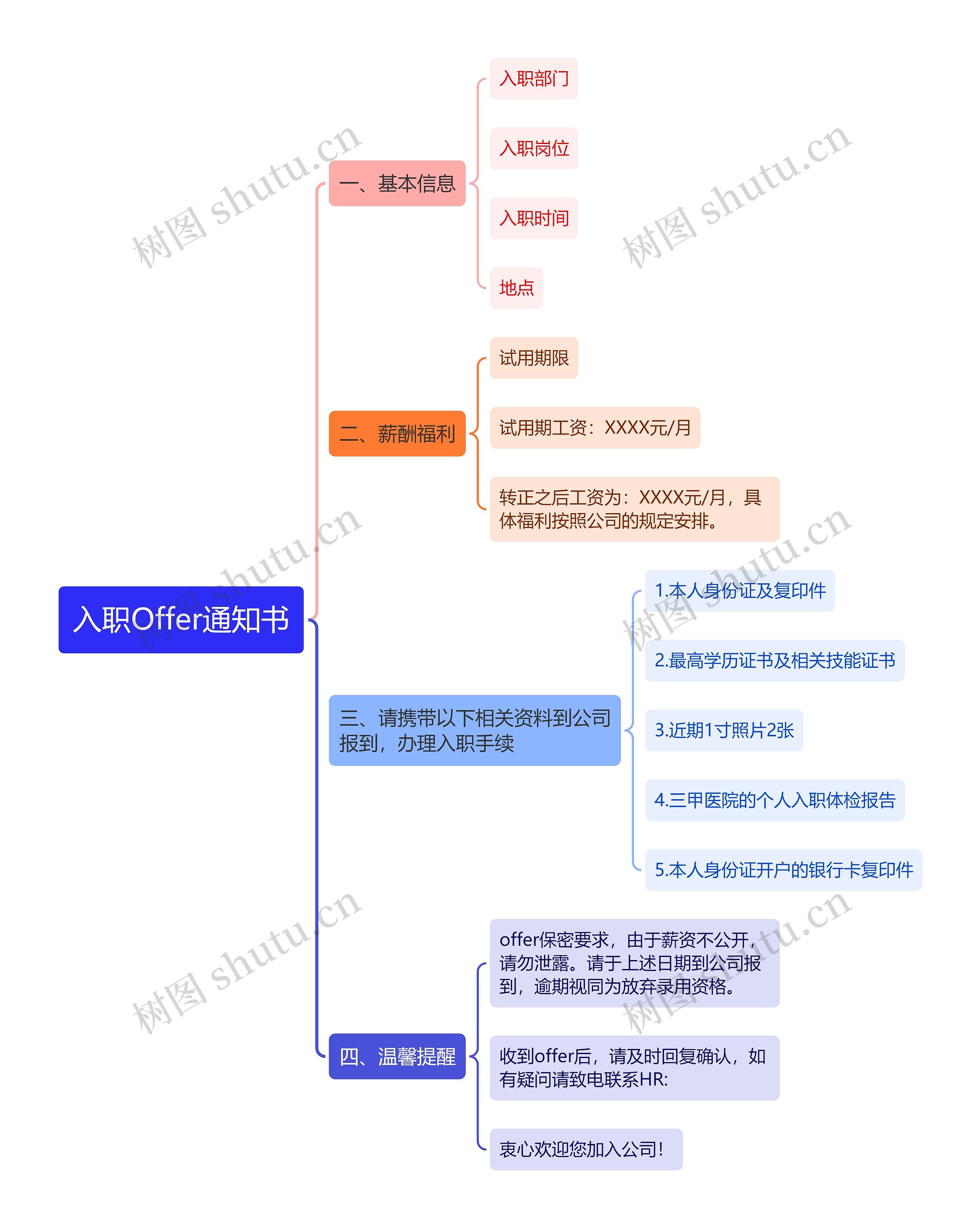 入职Offer通用通知书思维导图