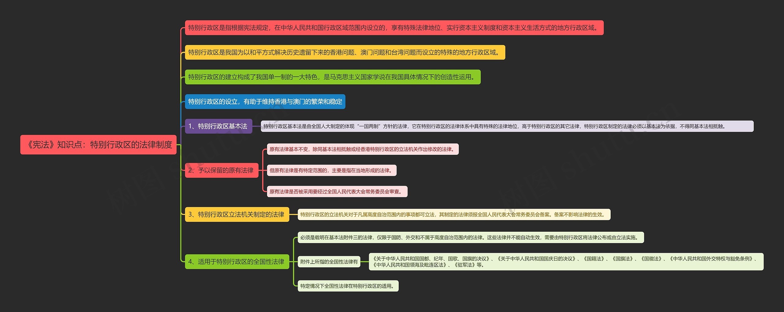 《宪法》知识点：特别行政区的法律制度思维导图