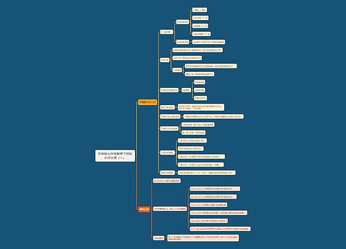 苏教版七年级数学下册知识点总结(一)思维导图