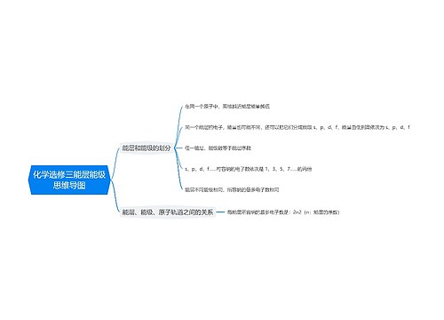 部编版高中化学必修三专辑-1