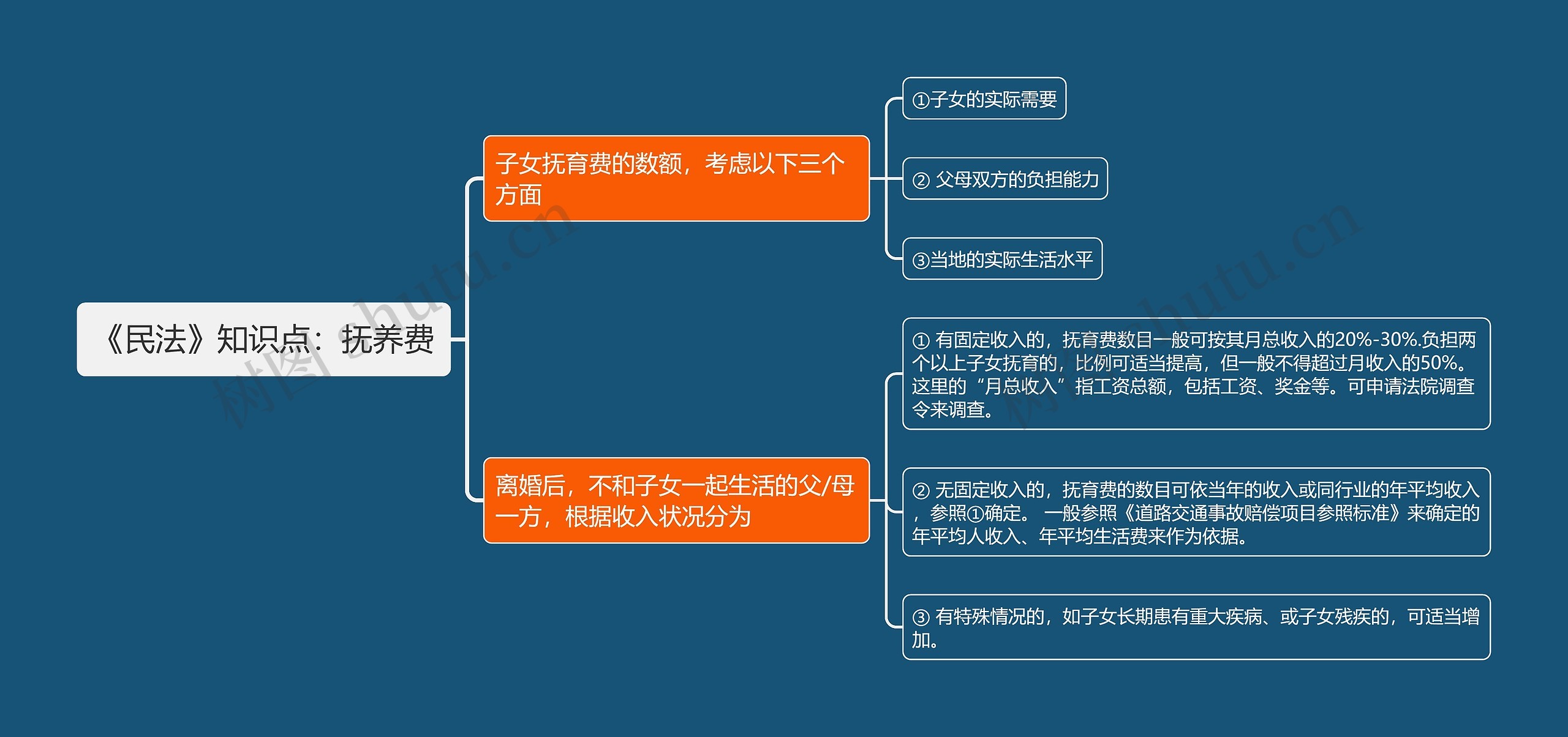 《民法》知识点：抚养费