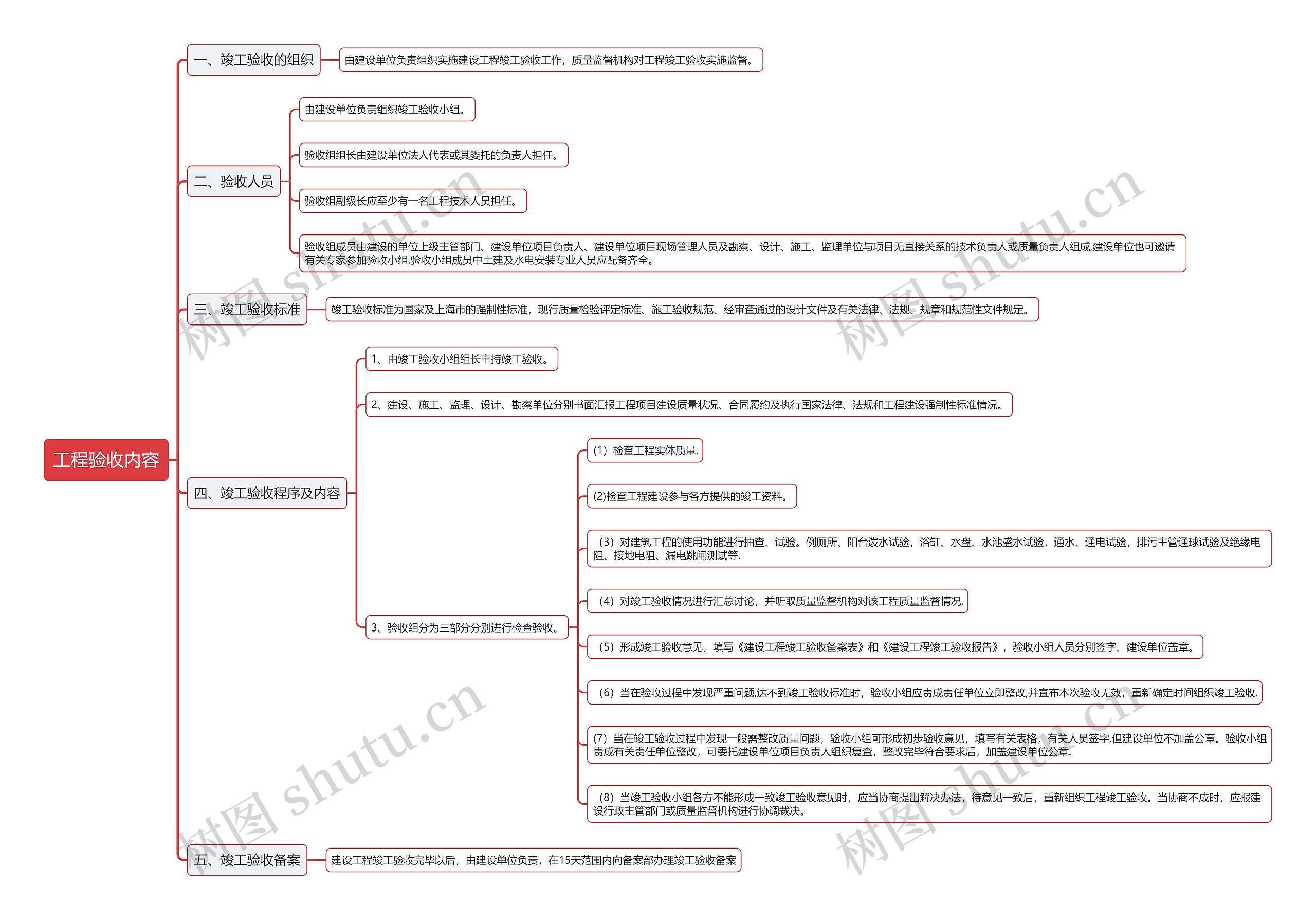 工程验收内容思维导图