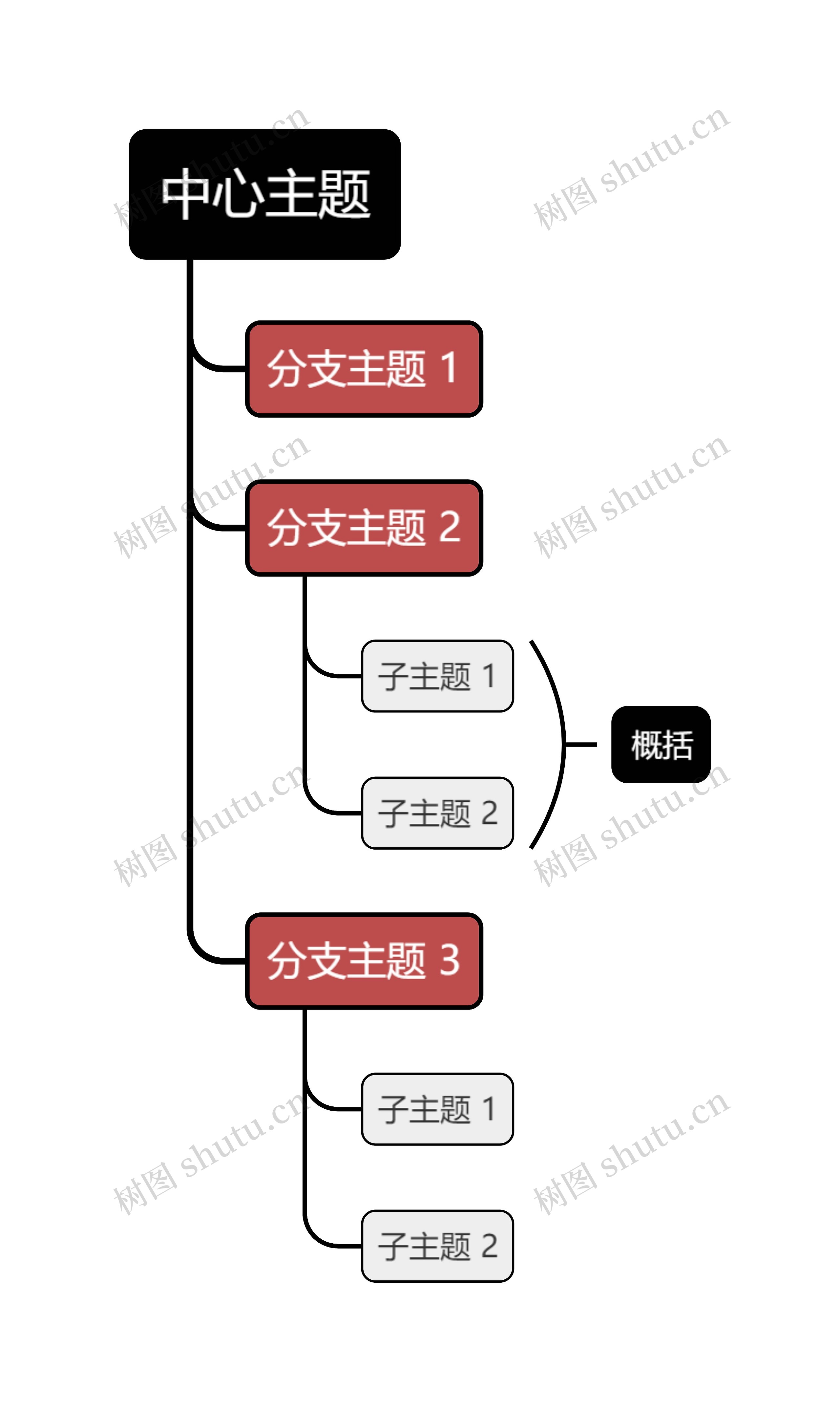 经典黑红色单向树形图主题思维导图