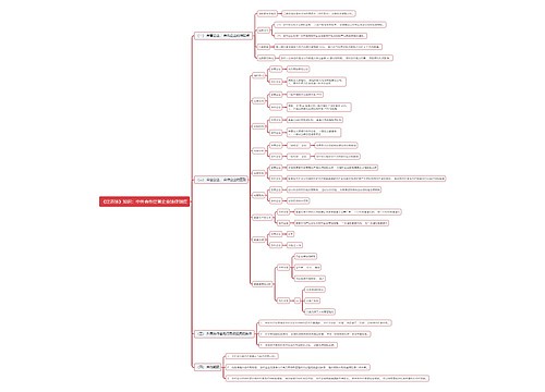《经济法》知识：中外合作经营企业法律制度思维导图