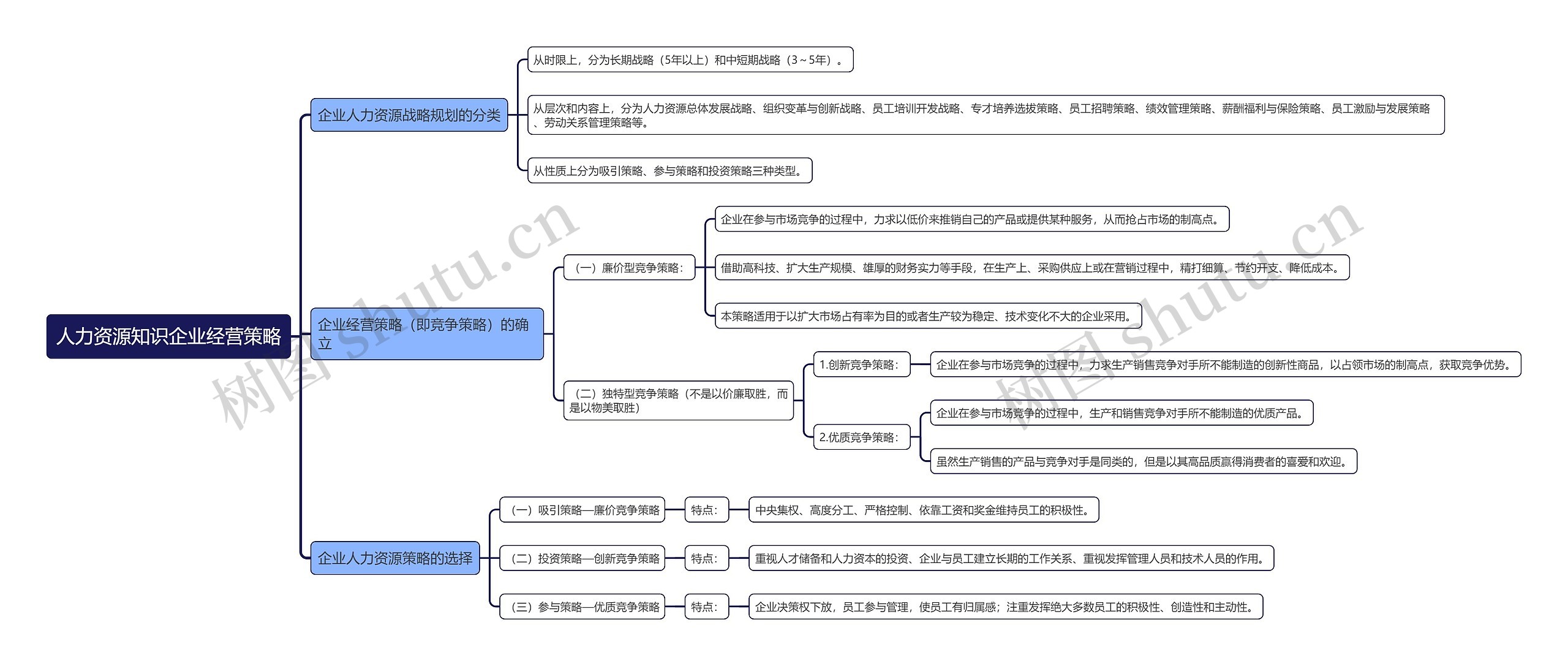 人力资源知识企业经营策略