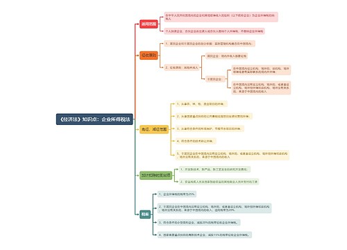 《经济法》知识点：企业所得税法