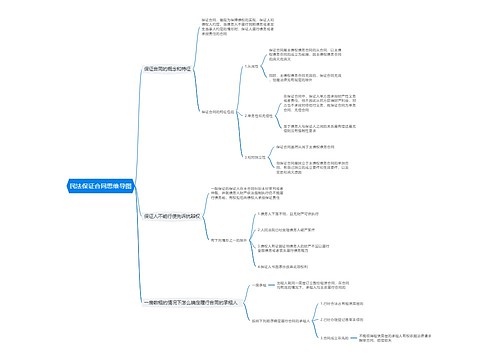 民法保证合同思维导图