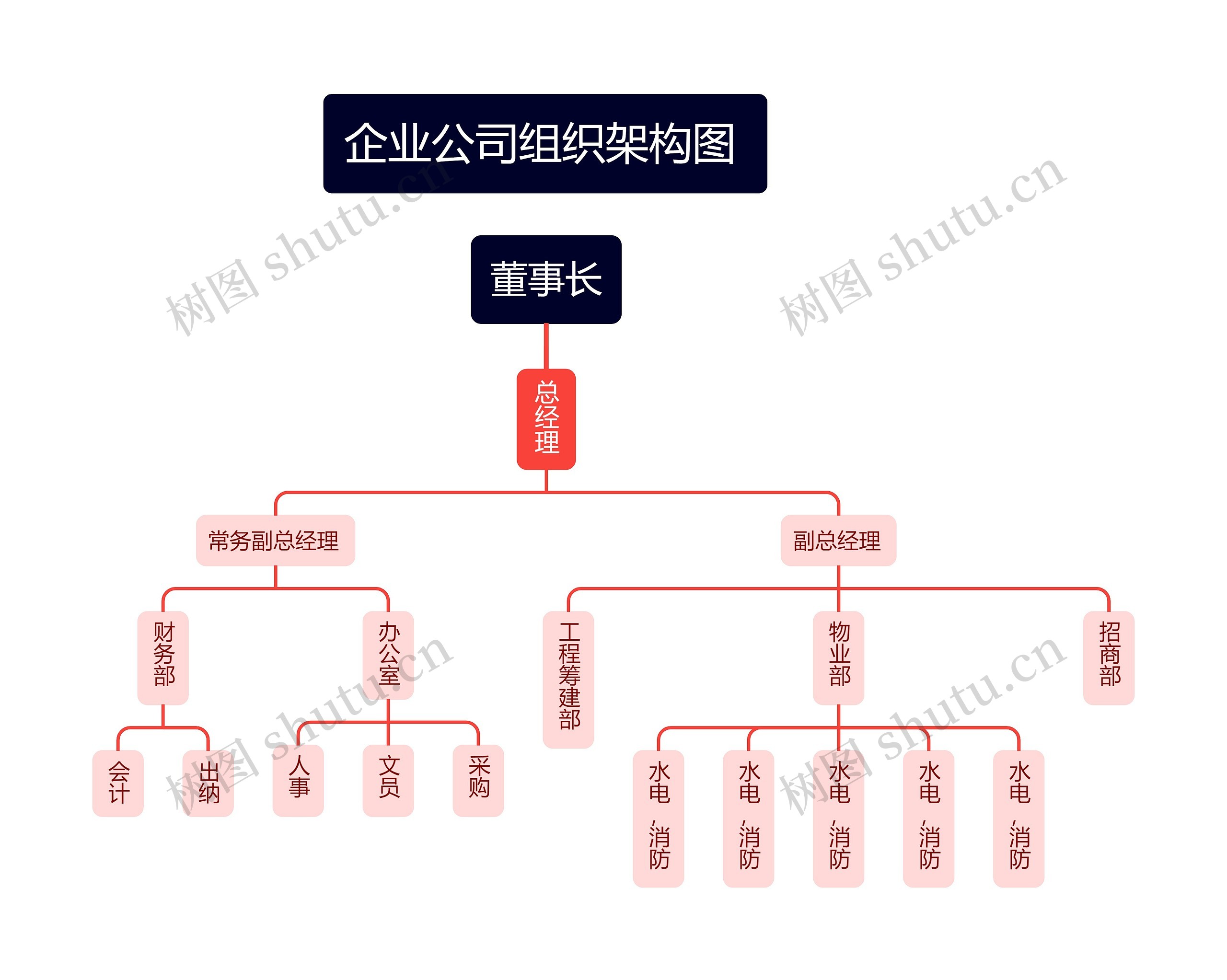 企业公司组织架构图