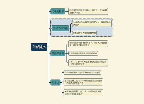 计算机考试知识外部排序思维导图