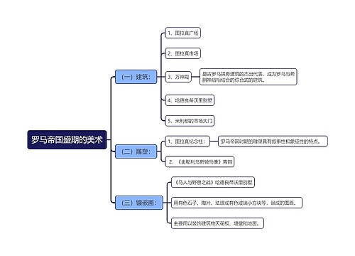 罗马帝国盛期的美术