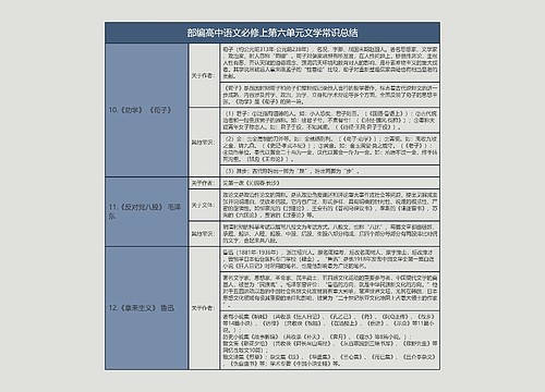 部编高中语文必修上第六单元文学常识总结树形表格