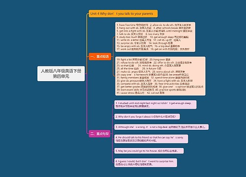 人教版八年级英语下册第四单元思维导图