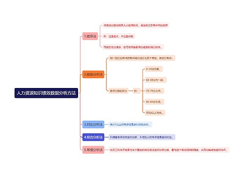 人力资源知识绩效数据分析方法