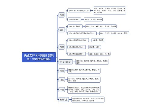 执业药师《中药综》知识点：中药特殊煎服法