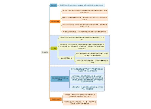 财务审计评估中风思维导图