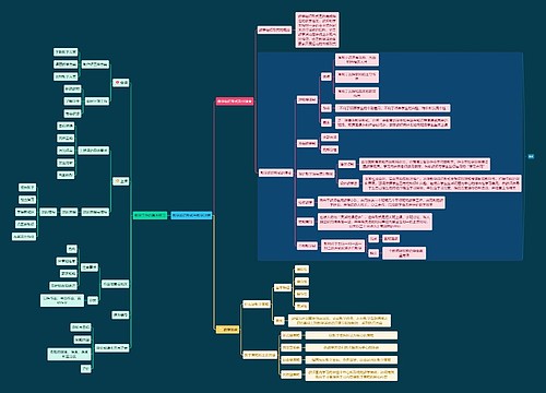 教学组织形式与教学过程思维导图