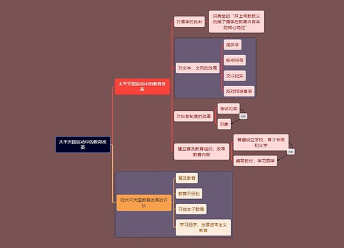 教资考试太平天国知识点思维导图