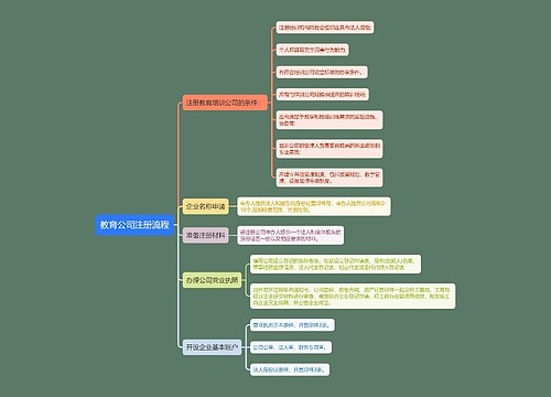 教育公司注册流程