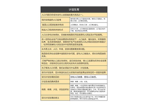 九年级上册政治计划生育的思维导图