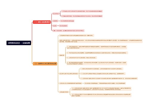 《刑事诉讼法》：立案监督思维导图
