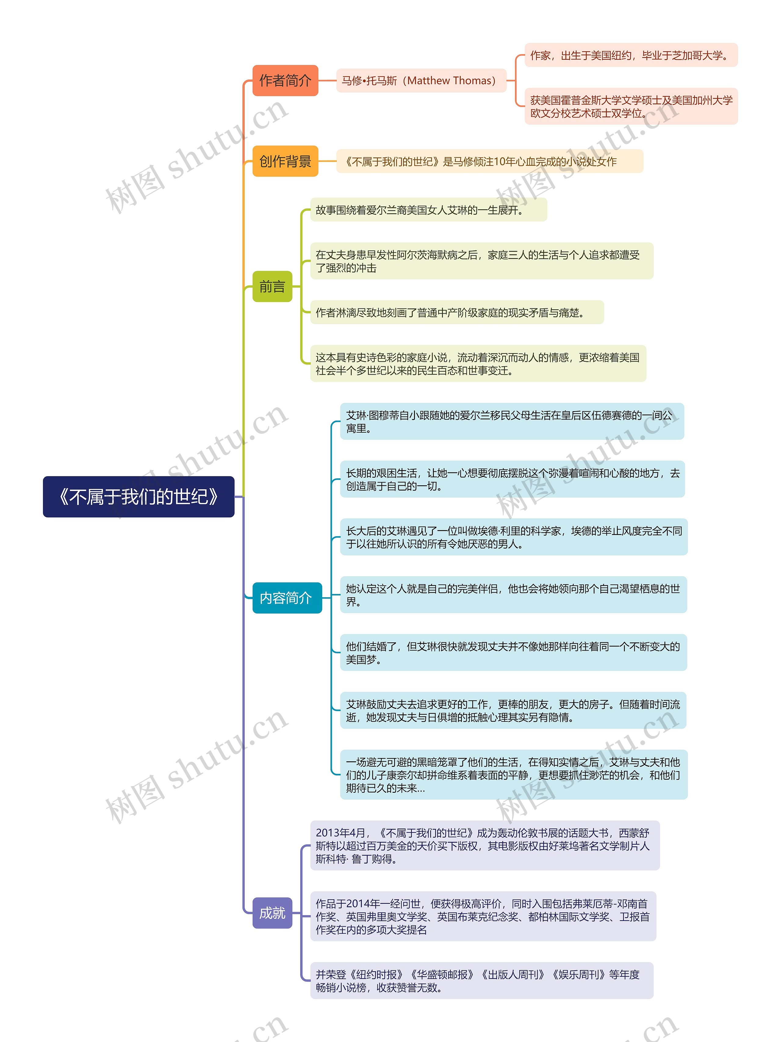 《不属于我们的世纪》思维导图