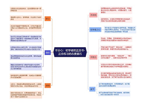 不分心：初学者的正念书-正念练习的态度基石