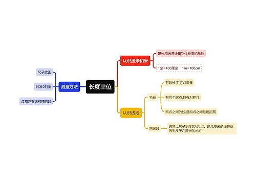 长度单位