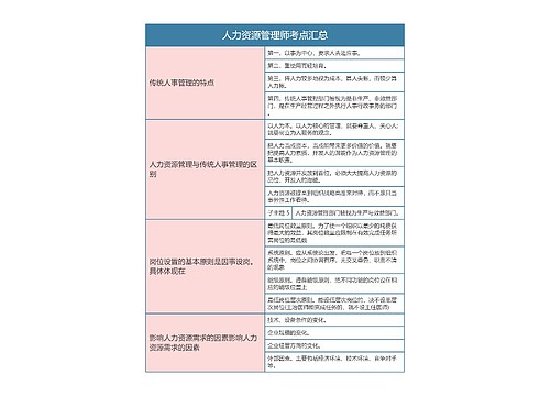 人力资源管理师考点汇总思维导图