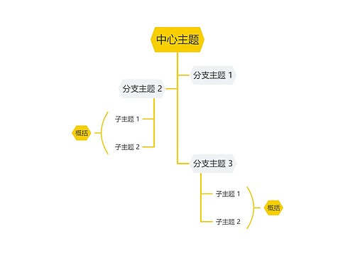 简约黄色树形图主题模板