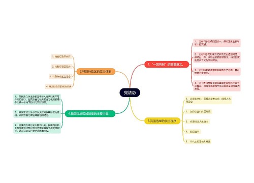 ﻿宪法②思维导图