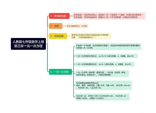 人教版七年级数学上册第三章一元一次方程思维导图