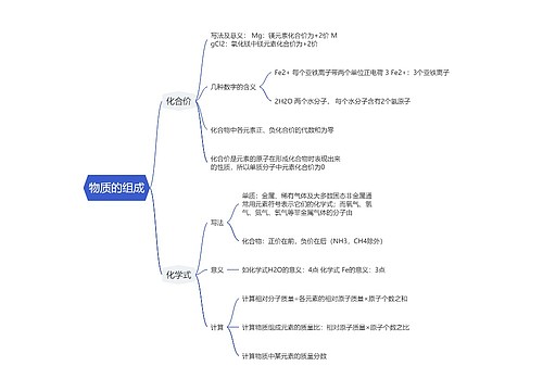 初中化学物质的组成的思维导图