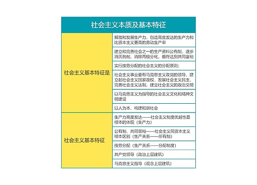 马克思主义基本原理社会主义本质及基本特征思维导图