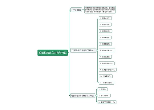 政职权的含义内容与特征思维导图