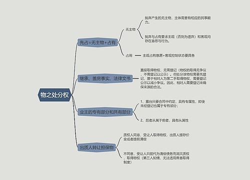 物之处分权的思维导图