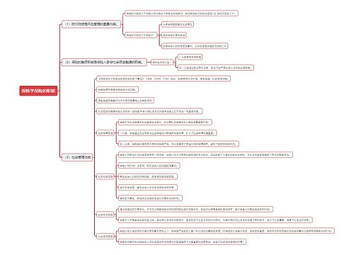 保险学保险的职能思维导图
