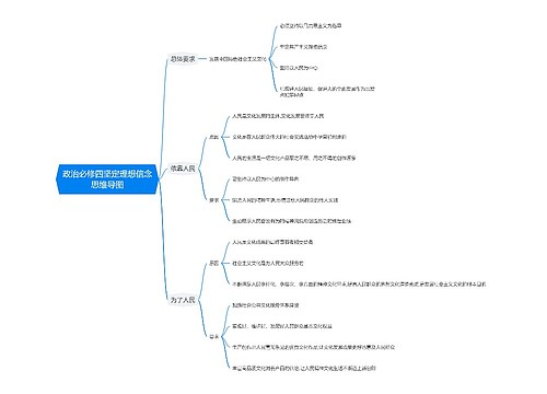 政治必修四坚定理想信念思维导图