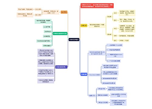 医学知识衣原体性结膜炎思维导图