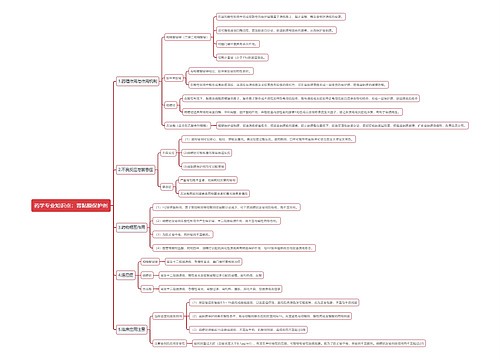 药学专业知识点：胃黏膜保护剂思维导图