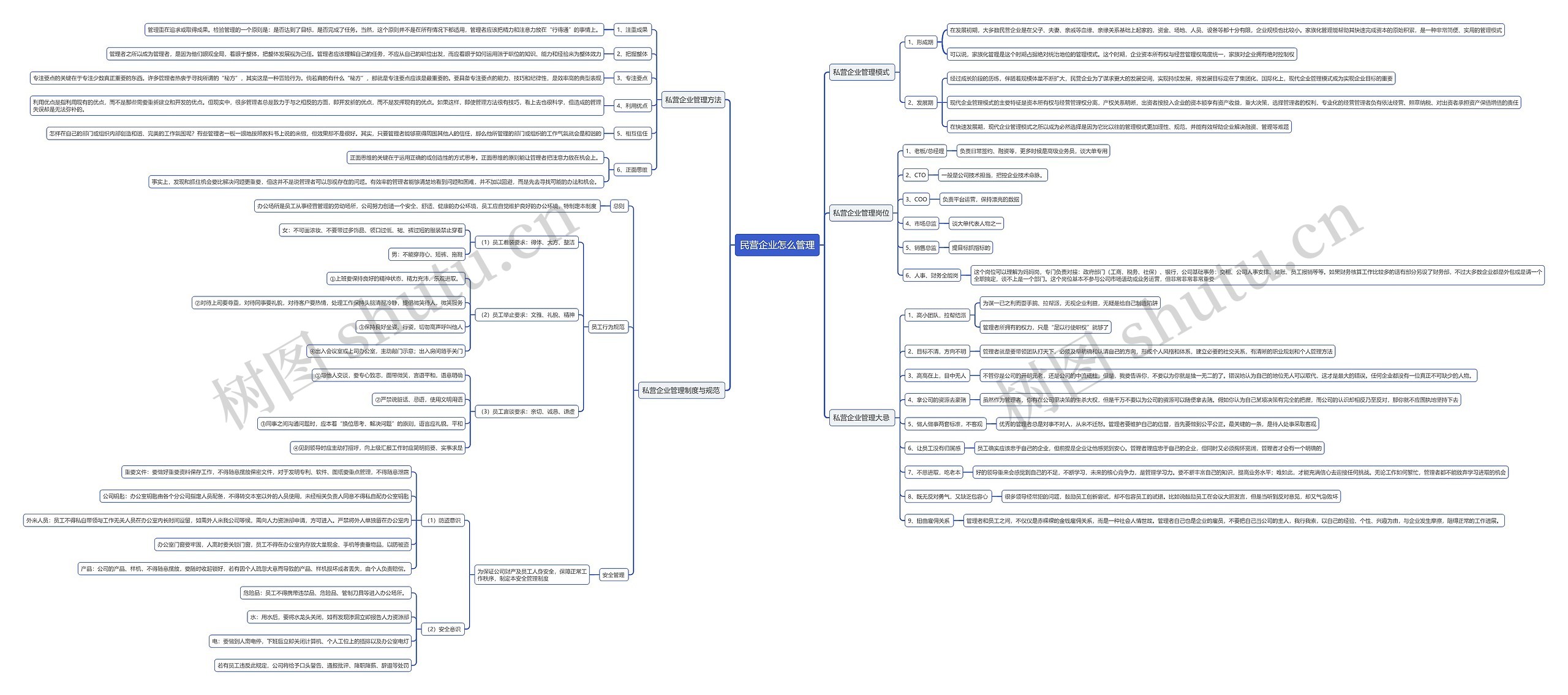 民营企业怎么管理思维导图