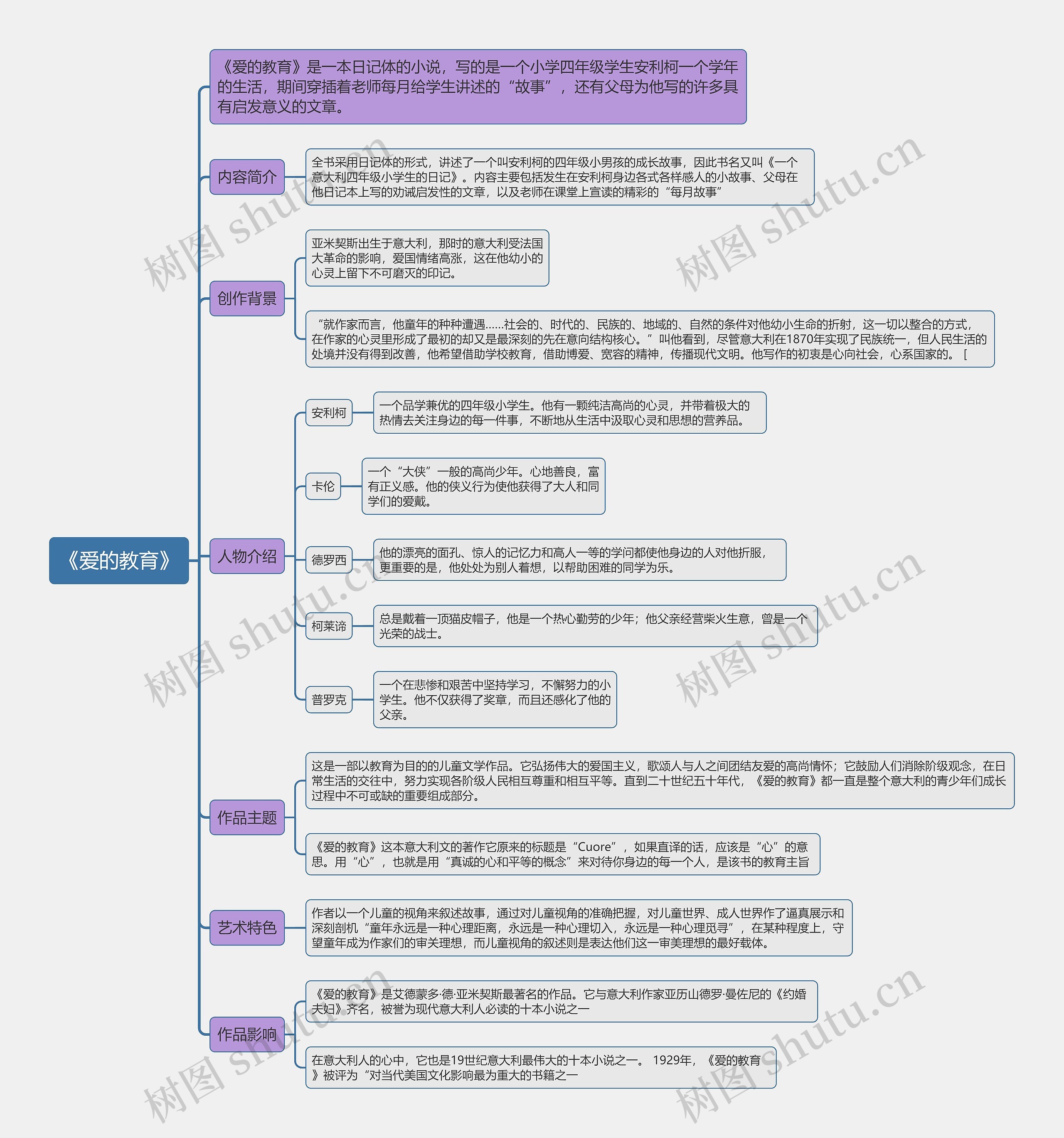 《爱的教育》思维导图