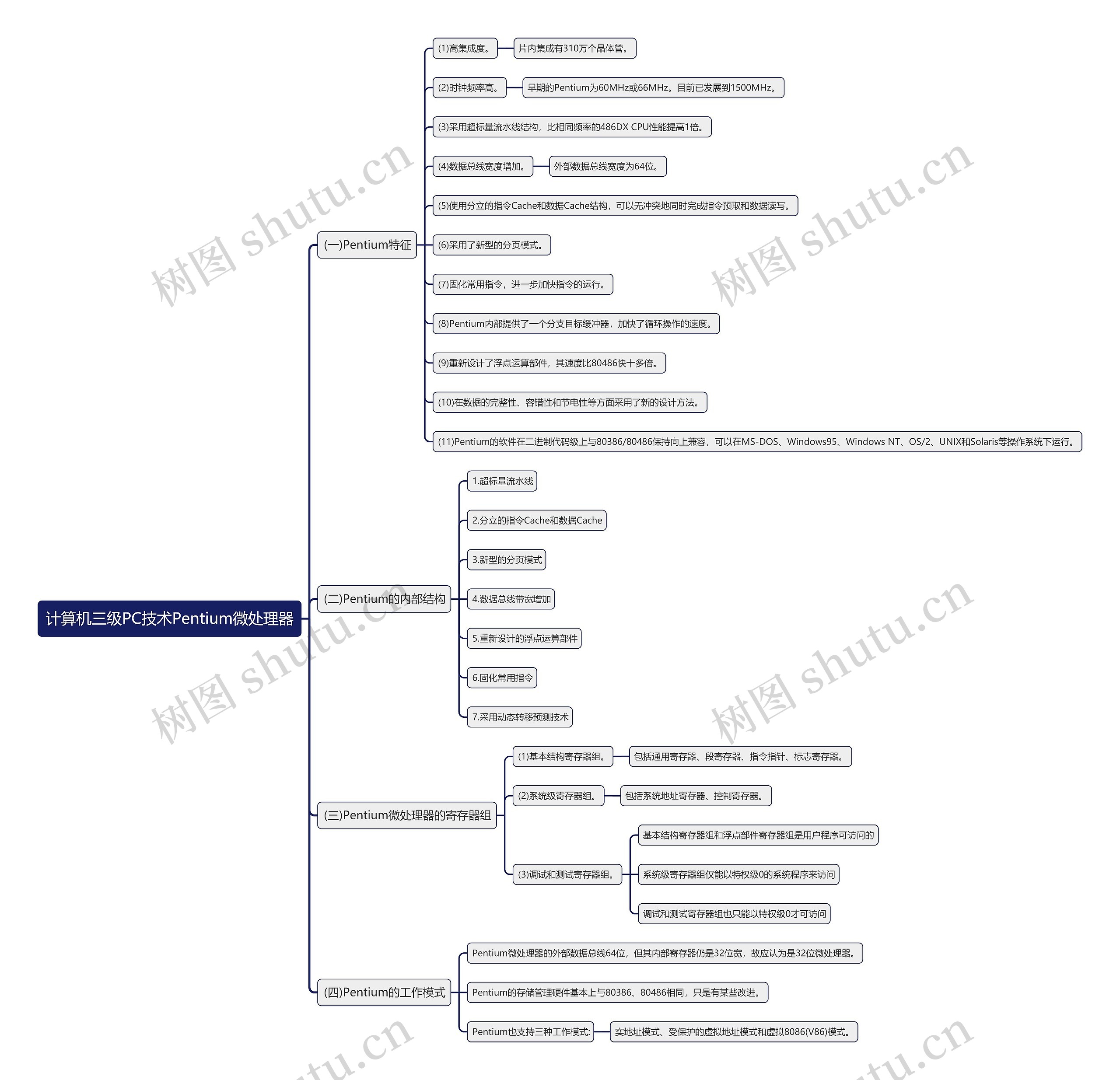 计算机三级PC技术Pentium微处理器思维导图上