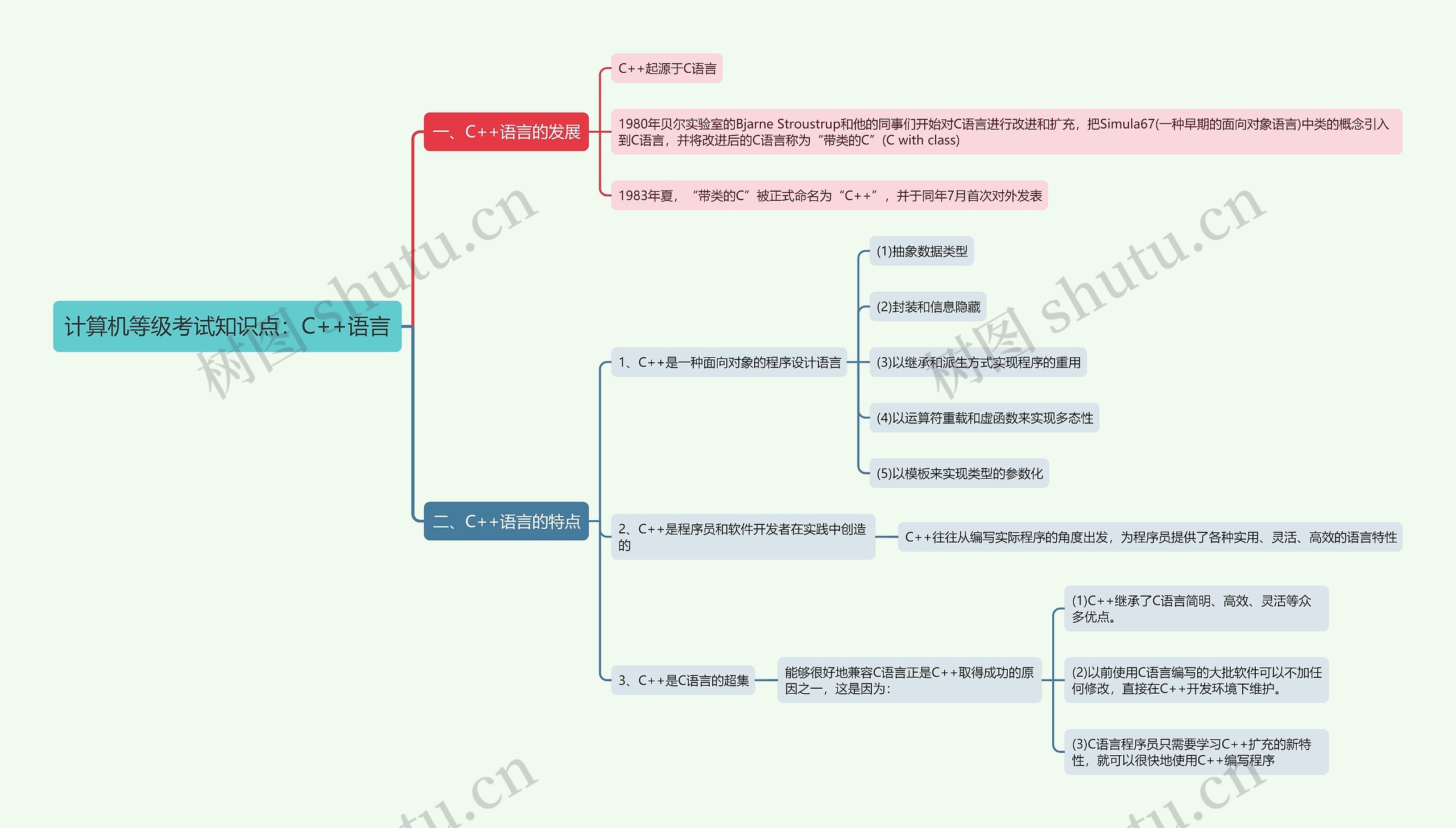 计算机等级考试知识点：C++语言