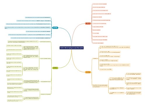 人教版英语九年级上册第十三单元的思维导图