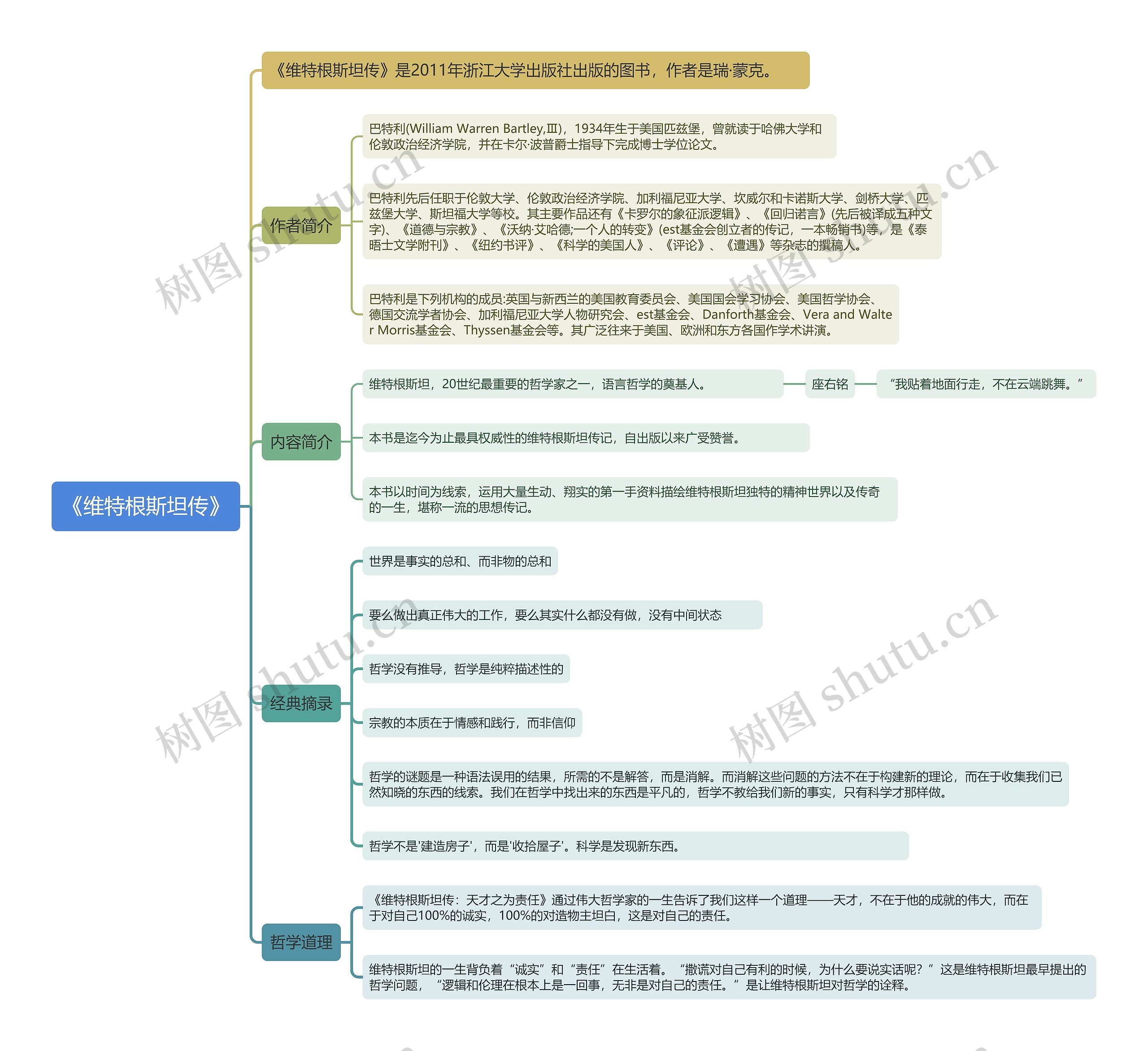 《维特根斯坦传》思维导图